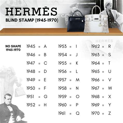 hermes blind stamp chart|how to read hermes stamp.